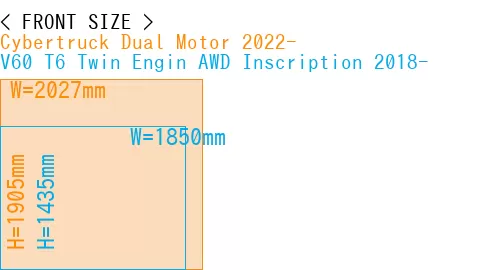 #Cybertruck Dual Motor 2022- + V60 T6 Twin Engin AWD Inscription 2018-